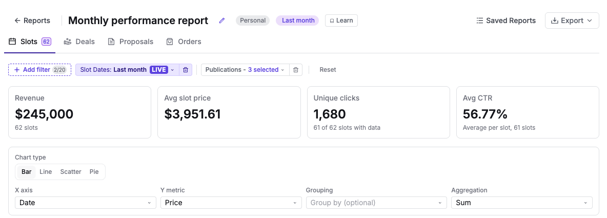 A saved report with a live date filter and summary cards