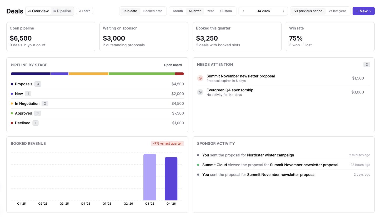 Deals Overview with date basis, reporting period, comparisons, and pipeline summary