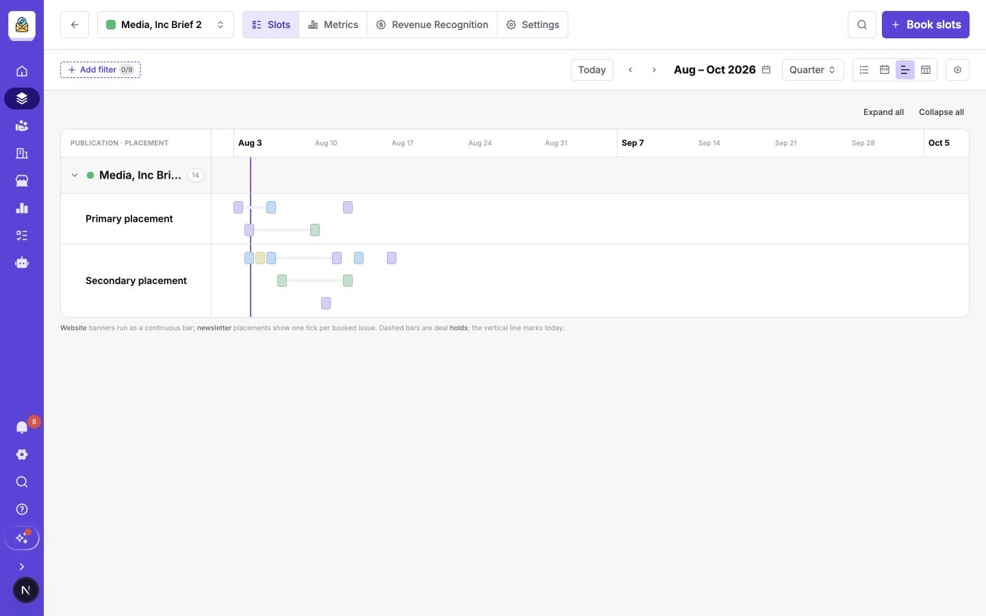 The Timeline quarter view showing bookings by placement over time