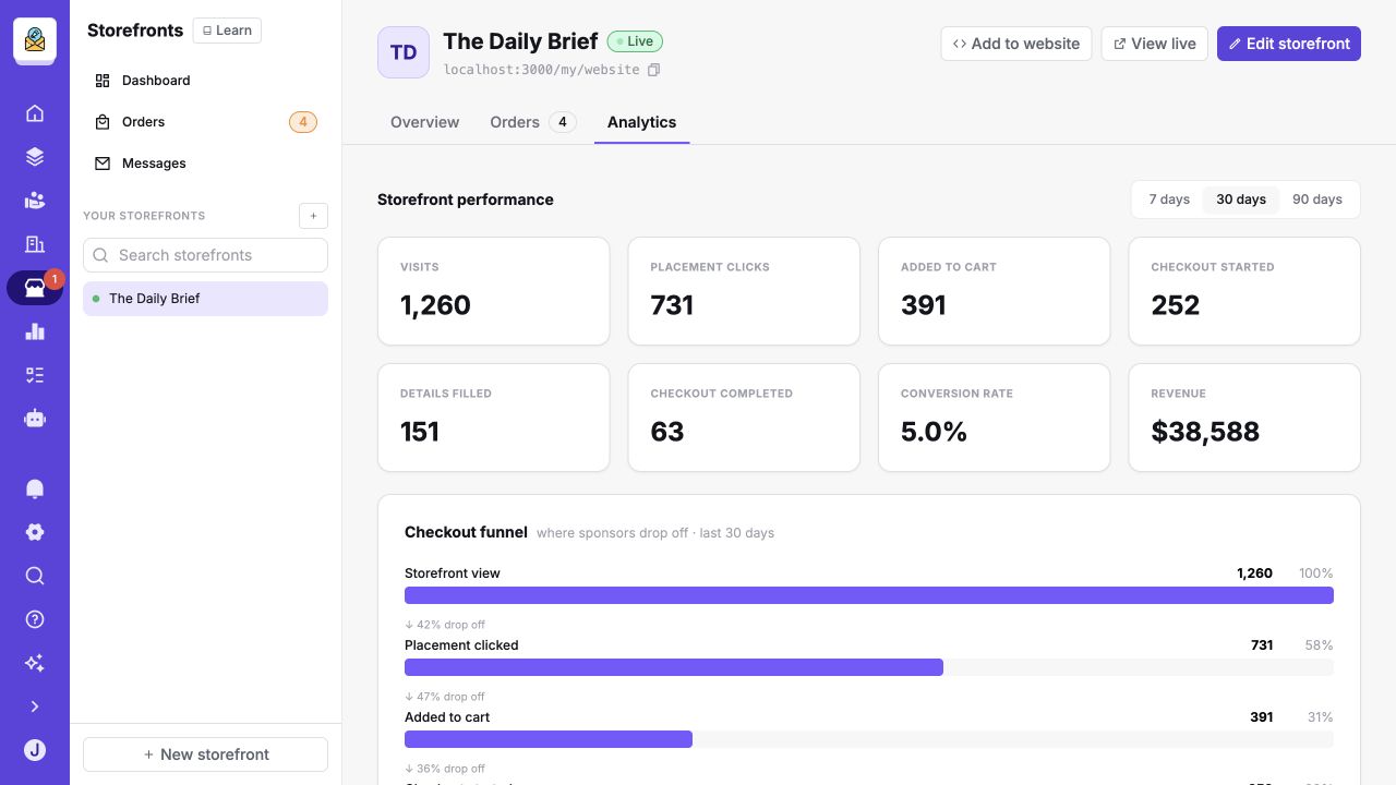 Analytics - See what turns visits into orders
